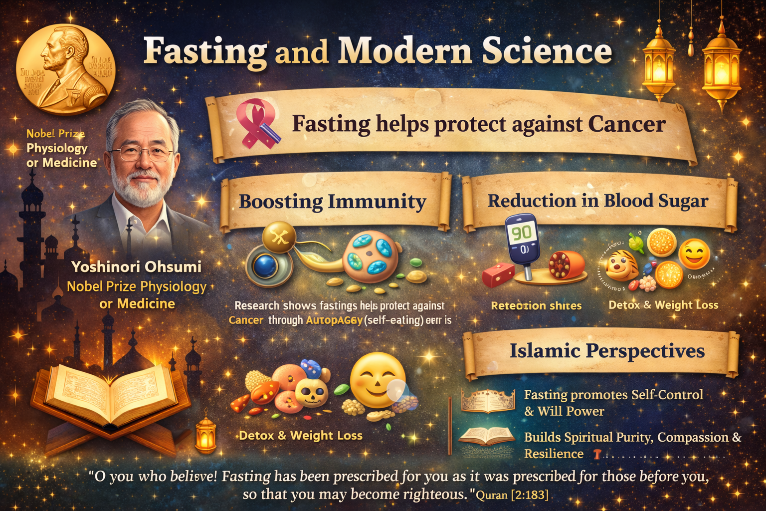Fasting and Modern Science